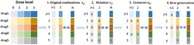 Searching Synergistic Dose Combinations for Anticancer Drugs